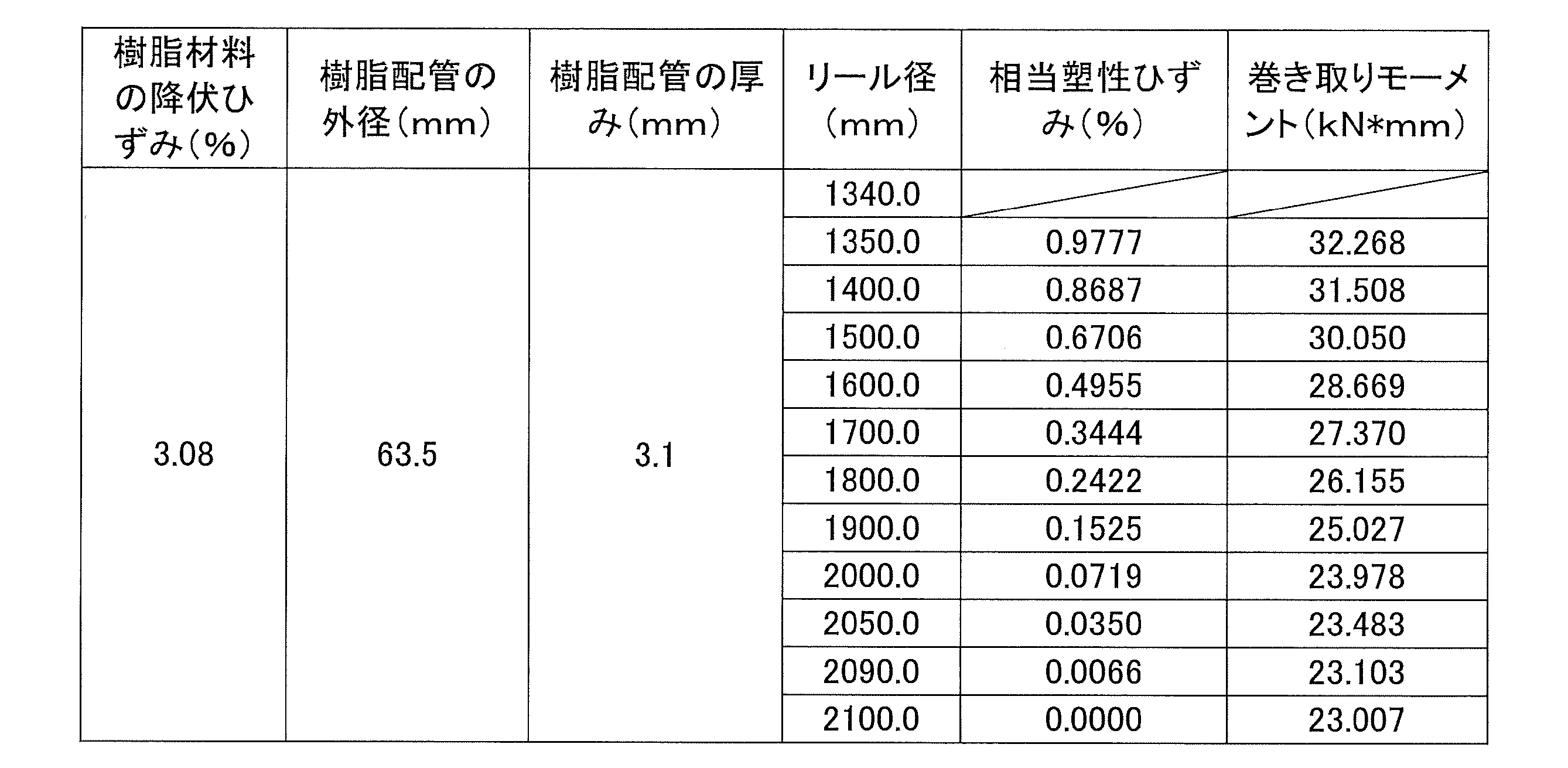 Figure JPOXMLDOC01-appb-T000024