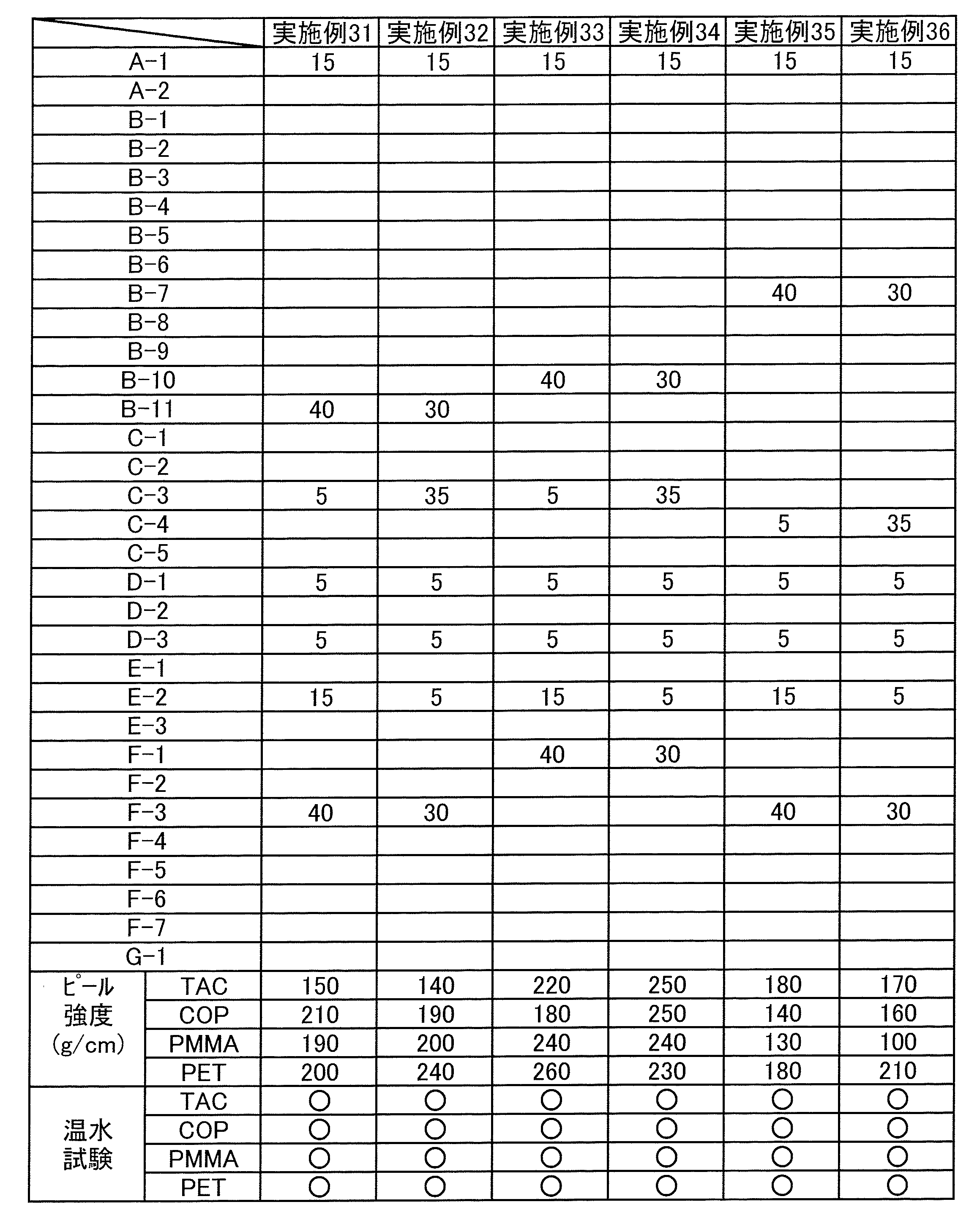Figure JPOXMLDOC01-appb-T000020