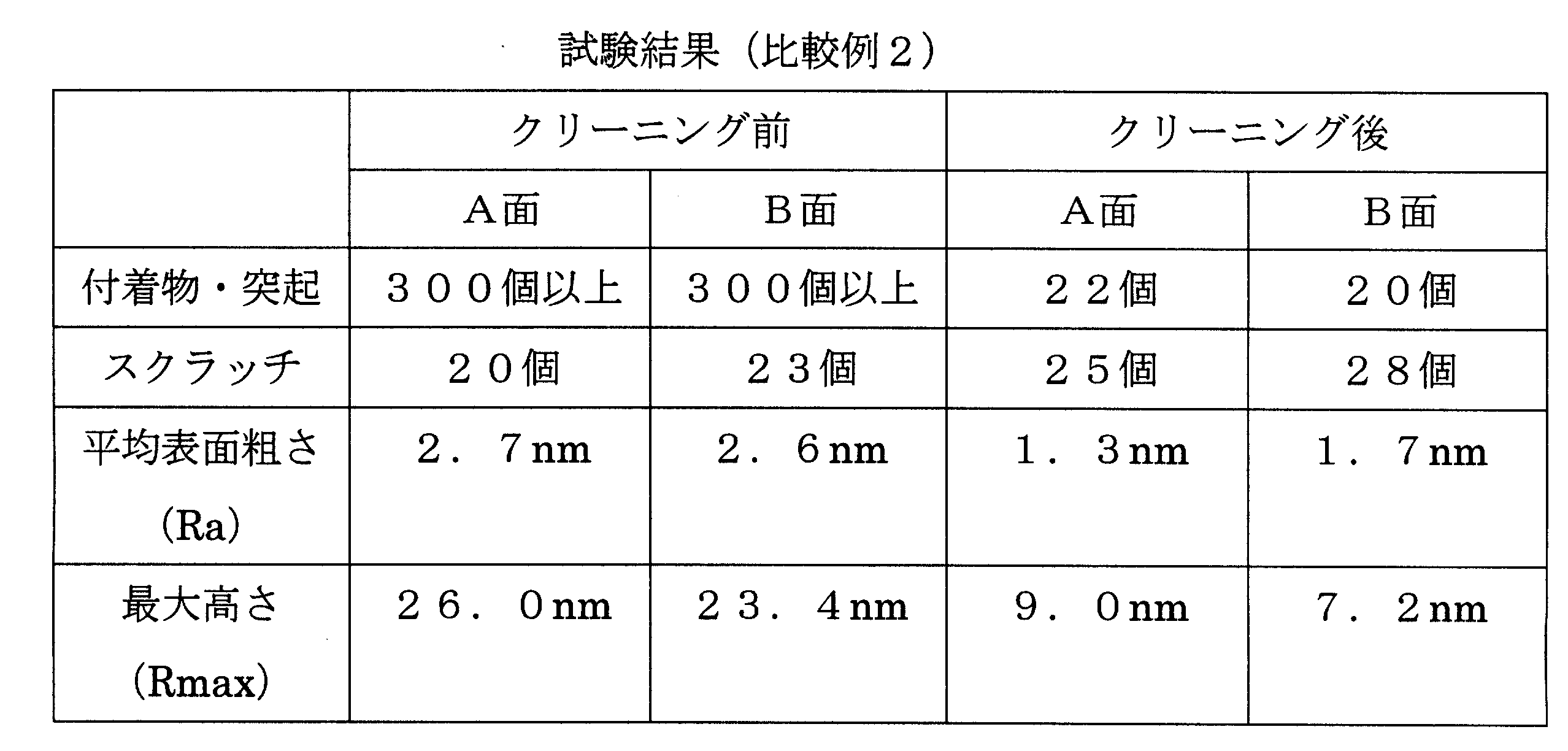 Figure JPOXMLDOC01-appb-T000008