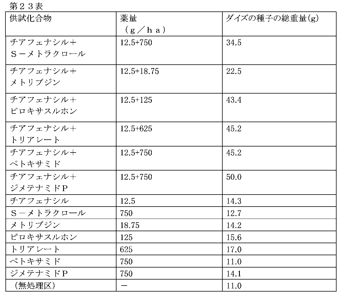 Figure JPOXMLDOC01-appb-T000023