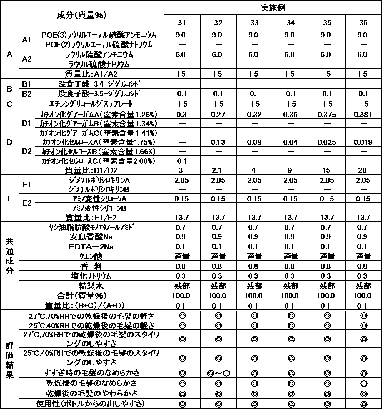 Figure JPOXMLDOC01-appb-T000007
