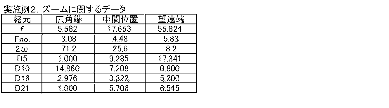 Figure JPOXMLDOC01-appb-T000005