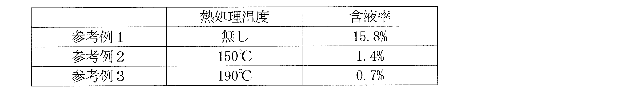 Figure JPOXMLDOC01-appb-T000003