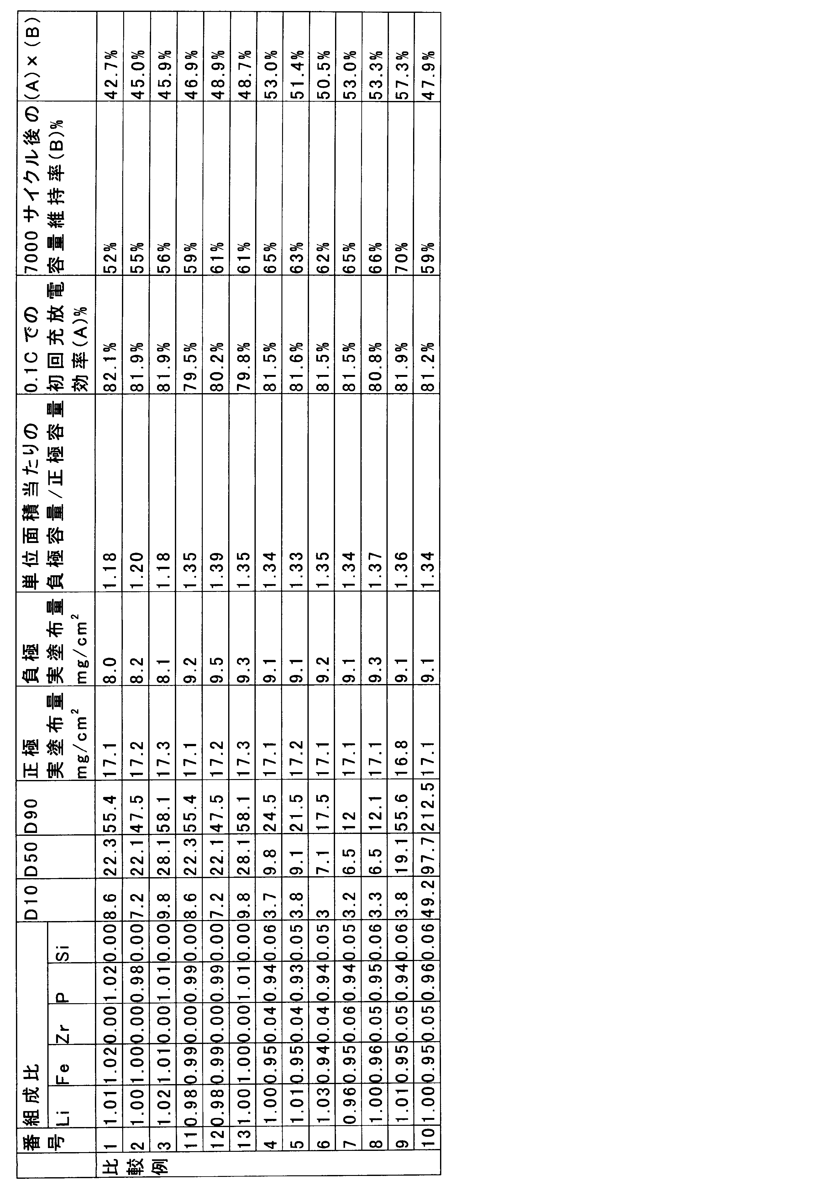 Figure JPOXMLDOC01-appb-T000002