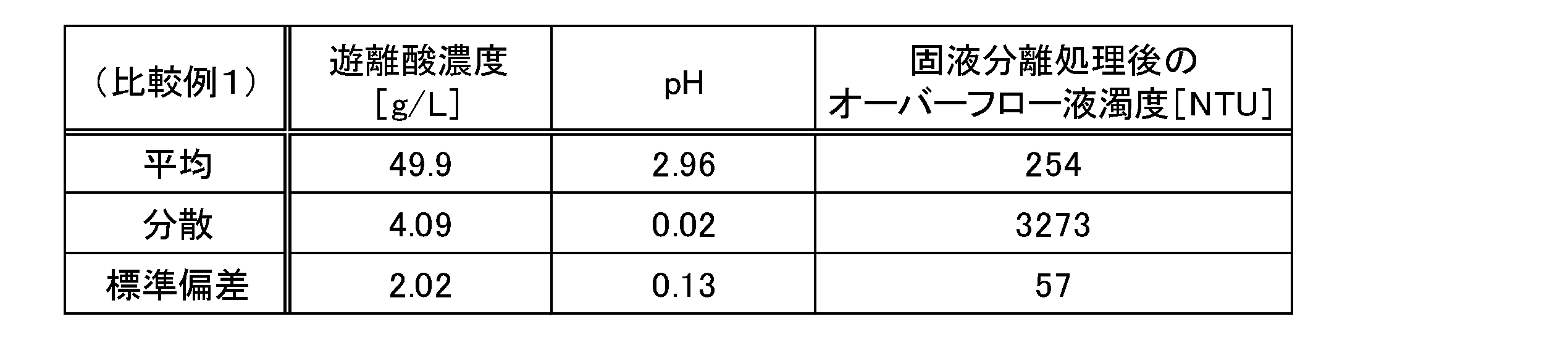 Figure JPOXMLDOC01-appb-T000002