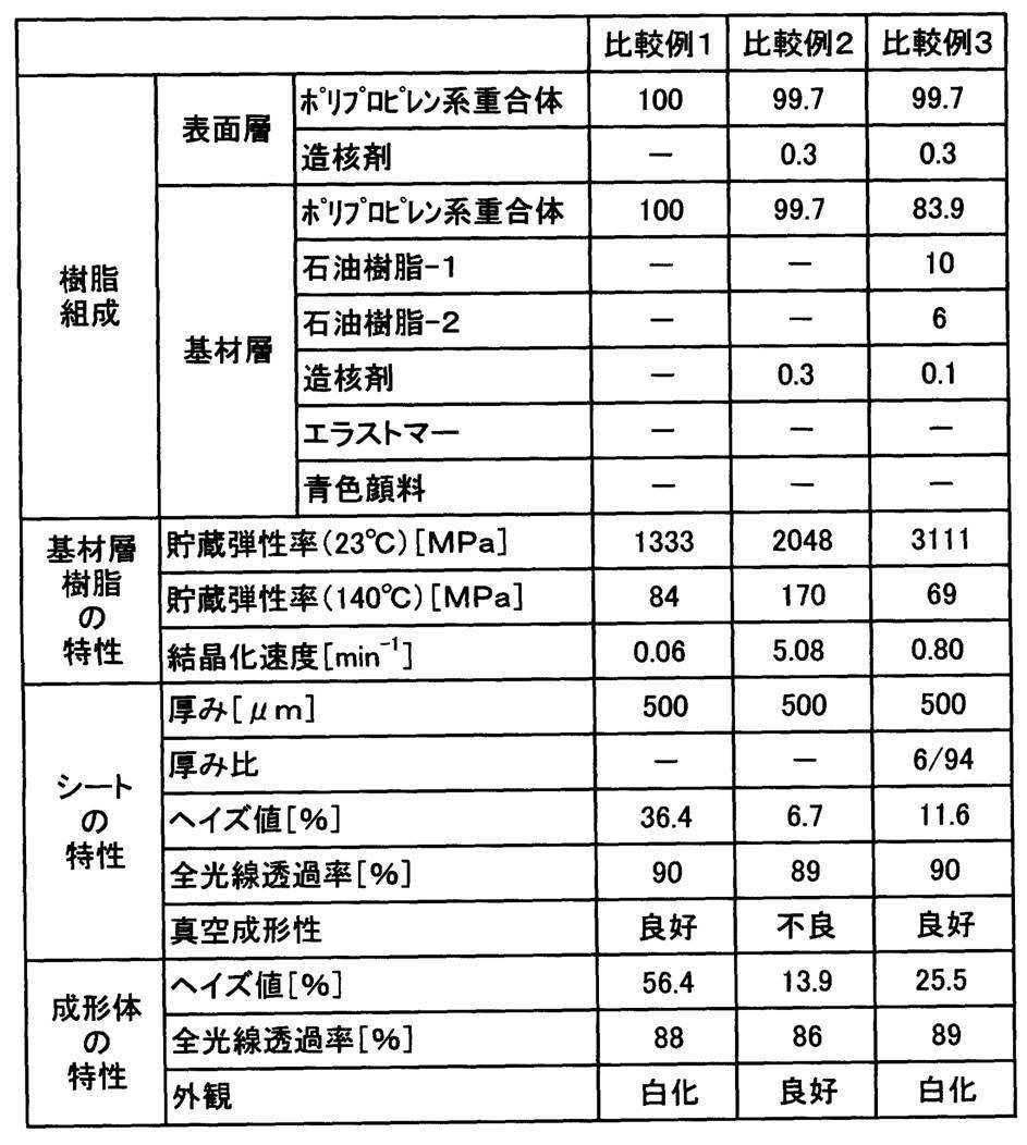 Figure JPOXMLDOC01-appb-T000002