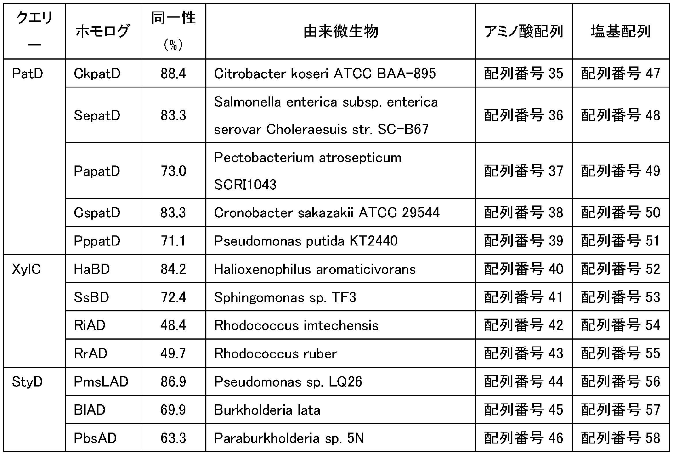 Figure JPOXMLDOC01-appb-T000029