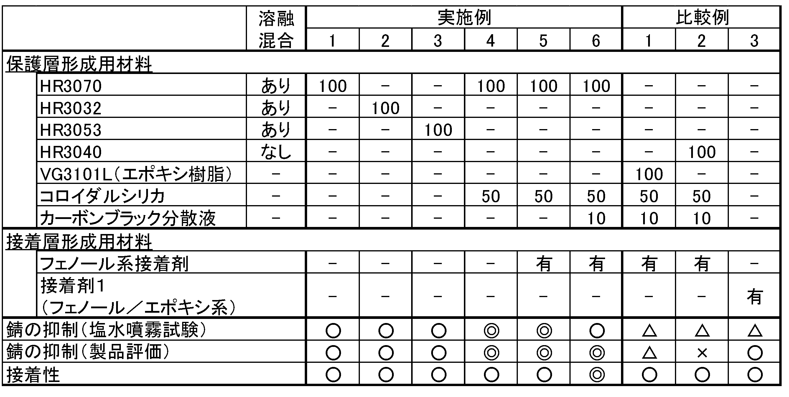 Figure JPOXMLDOC01-appb-T000006
