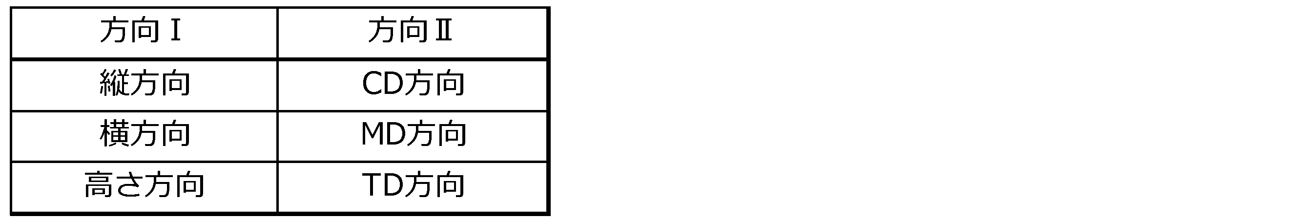 Figure JPOXMLDOC01-appb-T000001