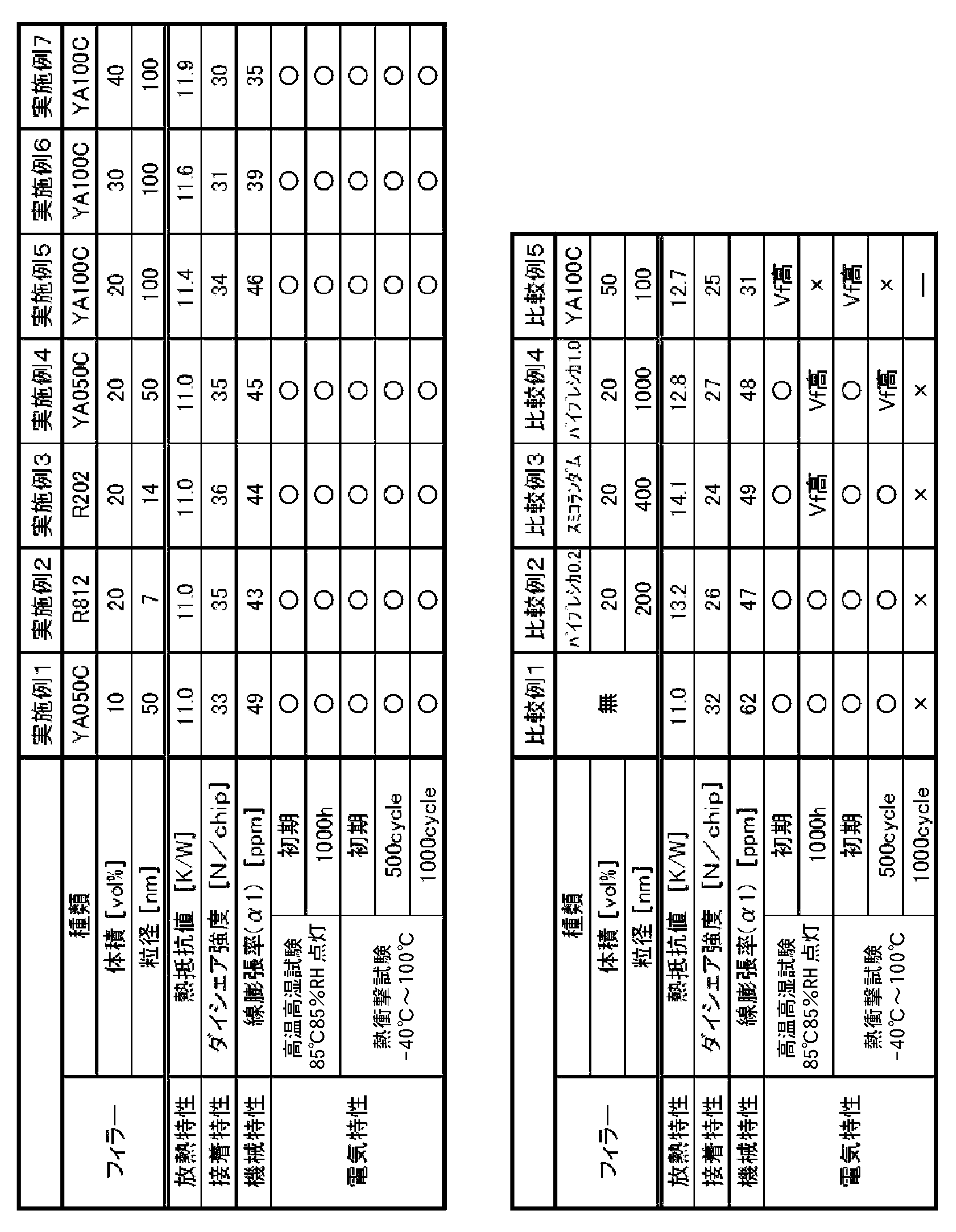Figure JPOXMLDOC01-appb-T000001