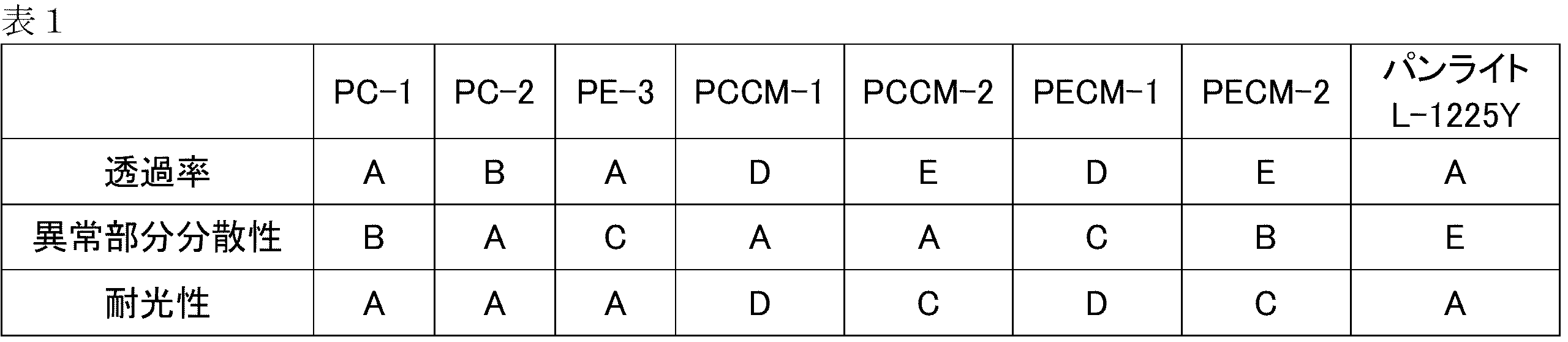 Figure JPOXMLDOC01-appb-T000019
