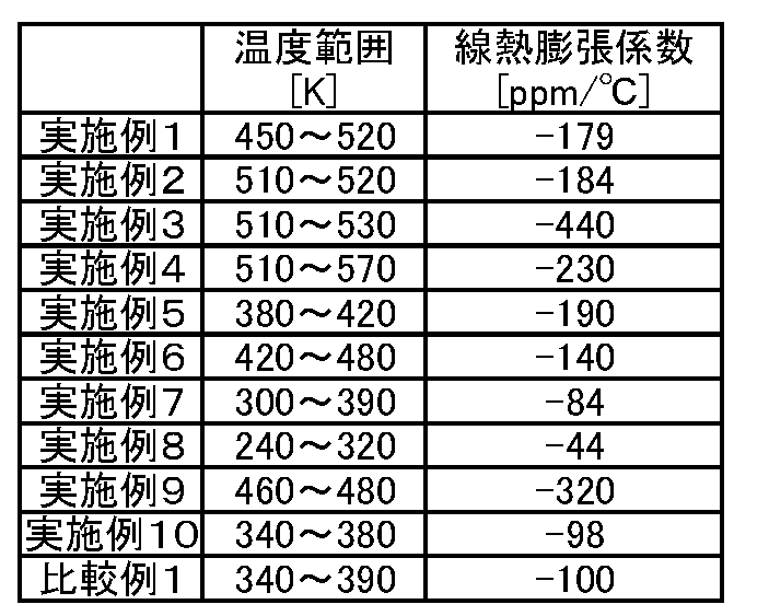 Figure JPOXMLDOC01-appb-T000001