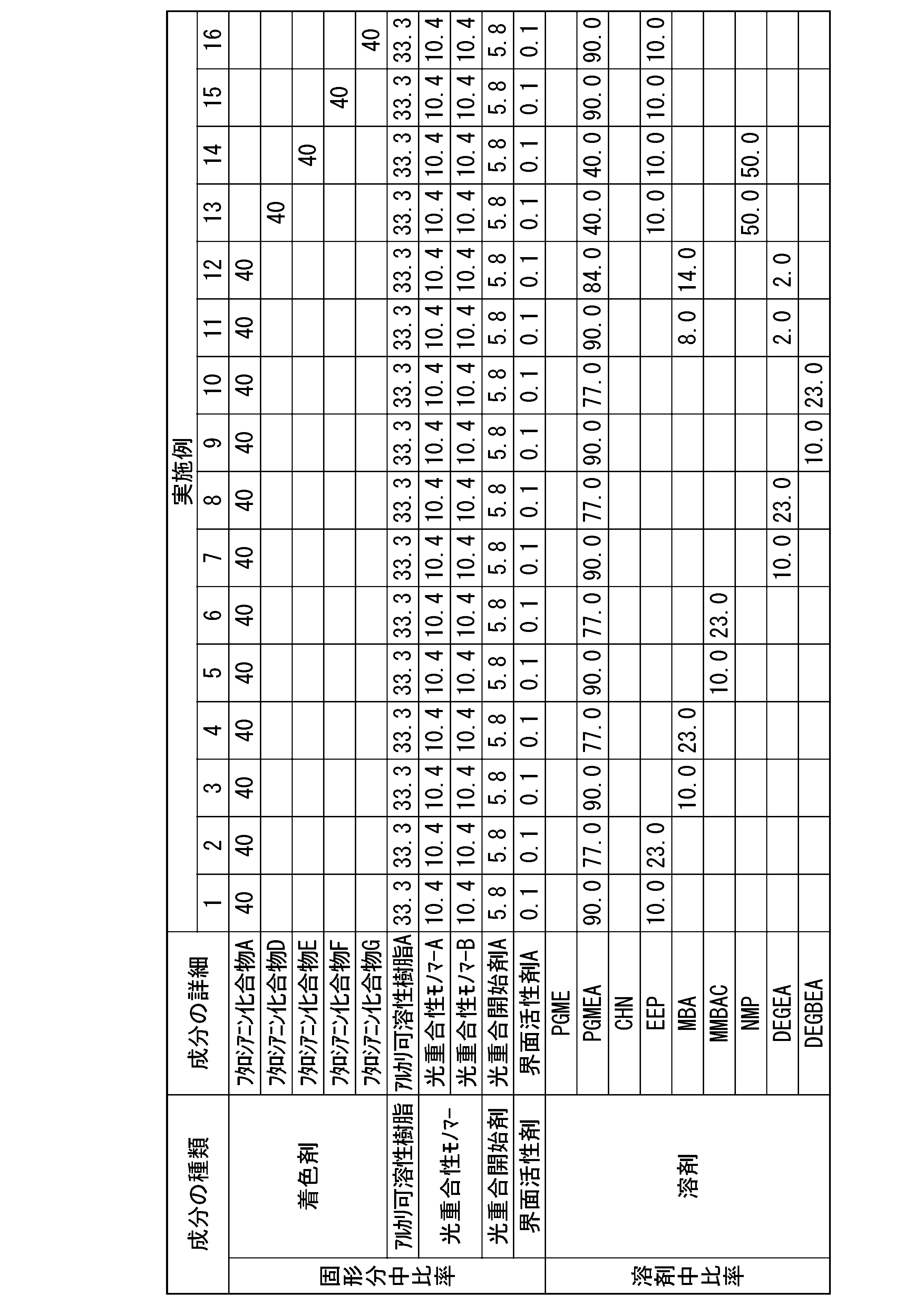 Figure JPOXMLDOC01-appb-T000047
