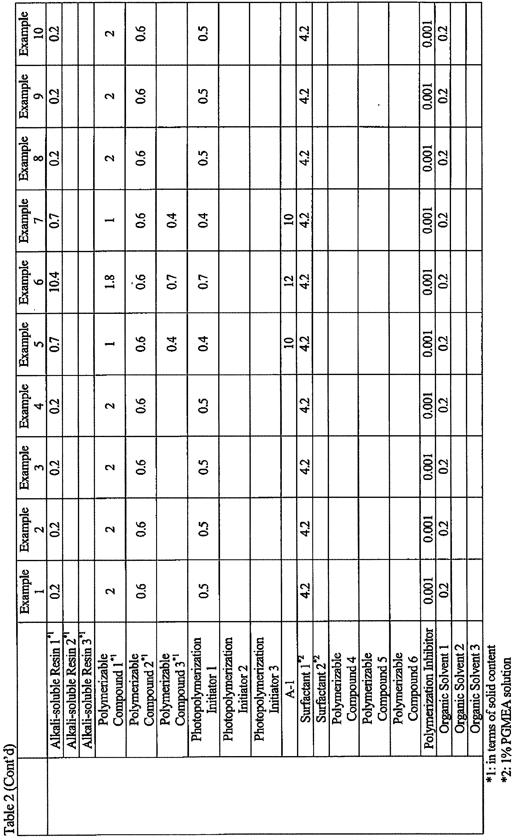 Figure imgb0036
