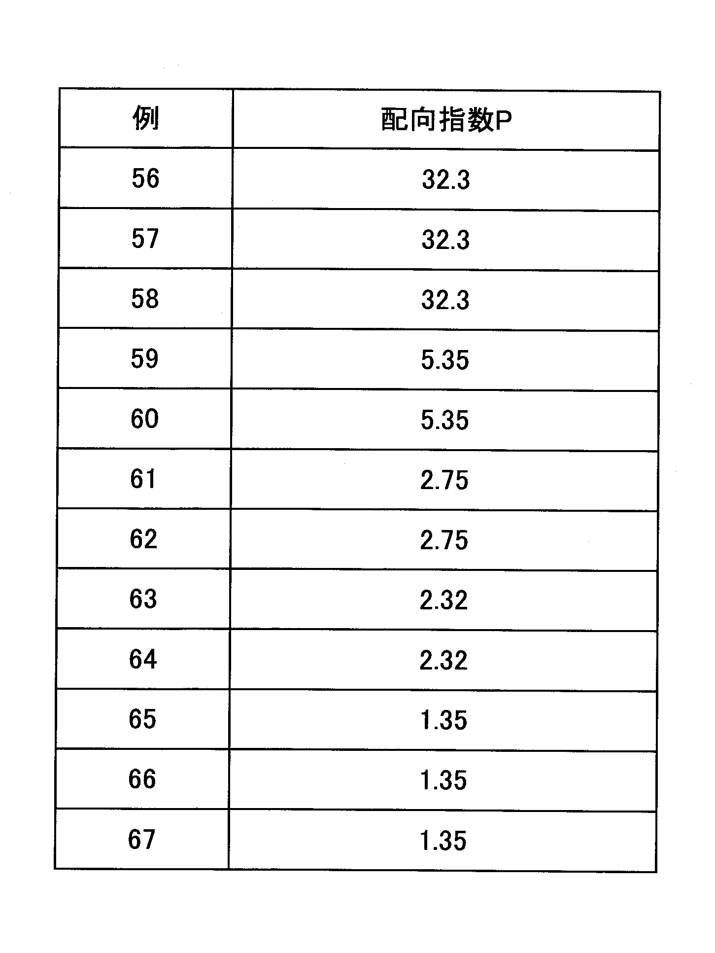 Figure JPOXMLDOC01-appb-T000009