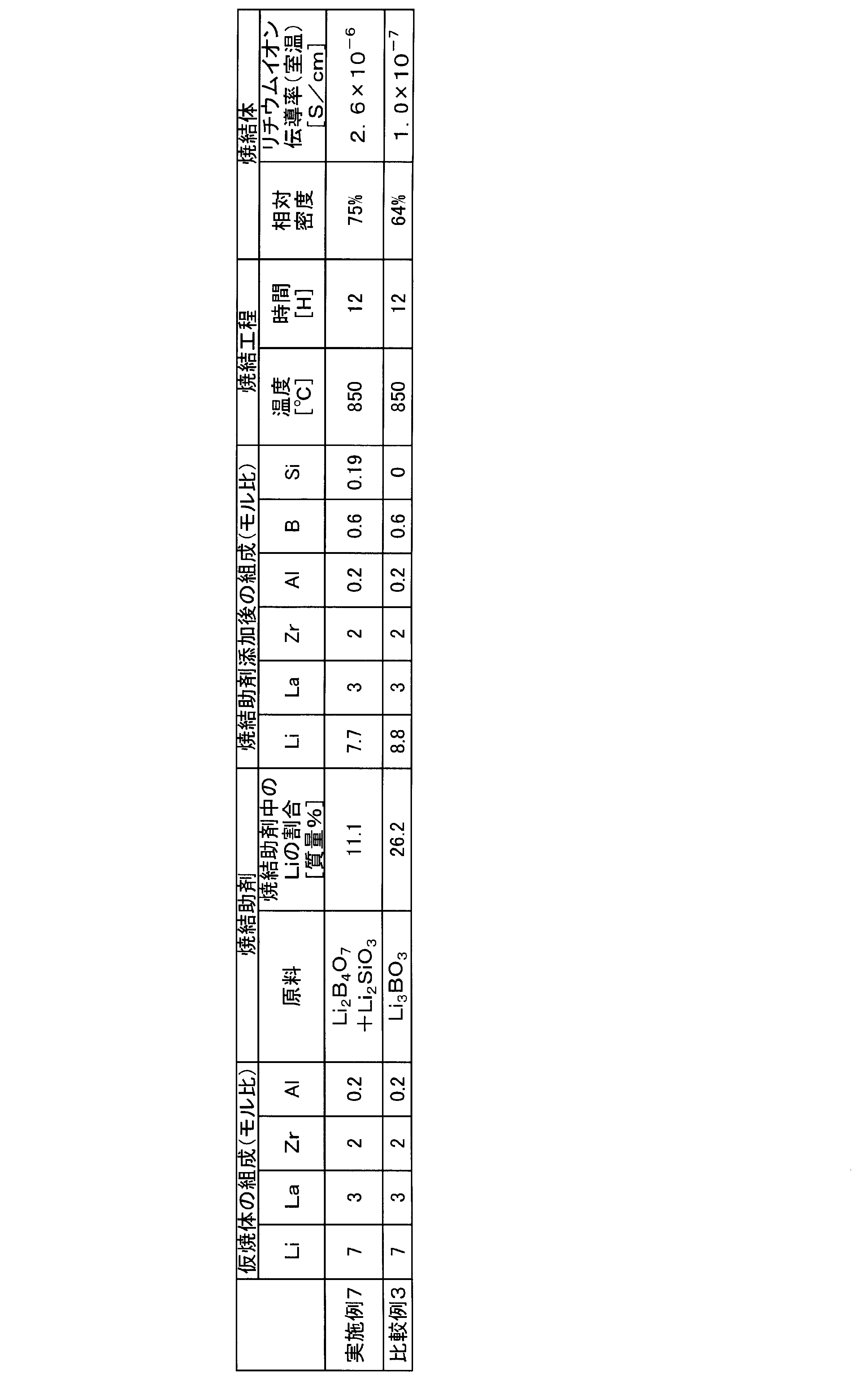 Figure JPOXMLDOC01-appb-T000002