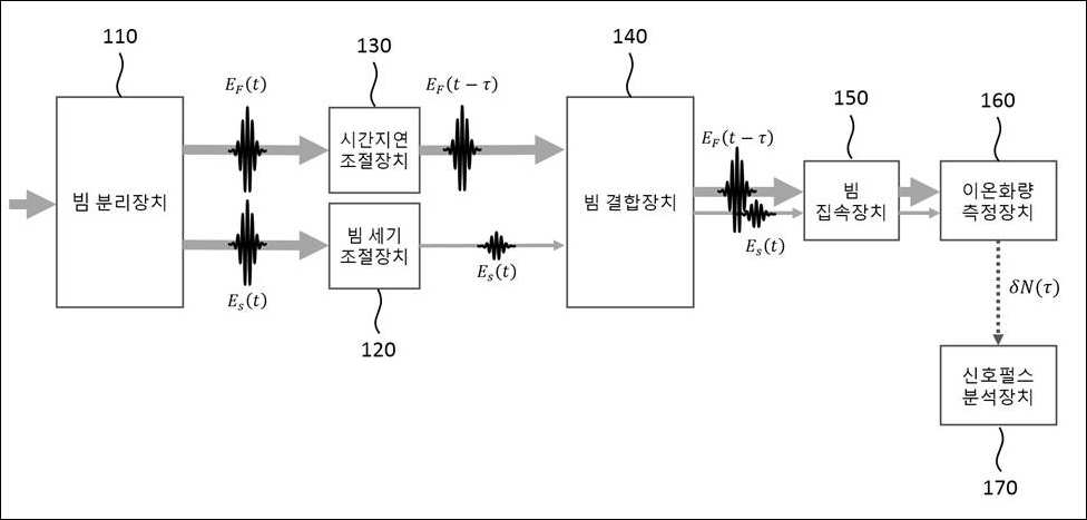 특허 도면 1