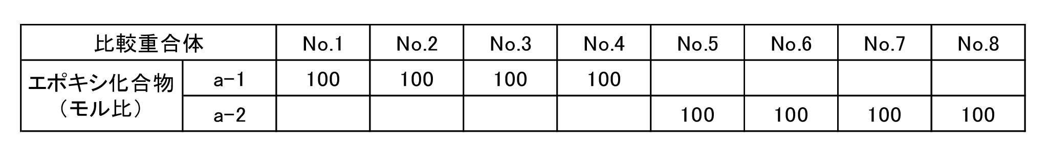 Figure JPOXMLDOC01-appb-T000012