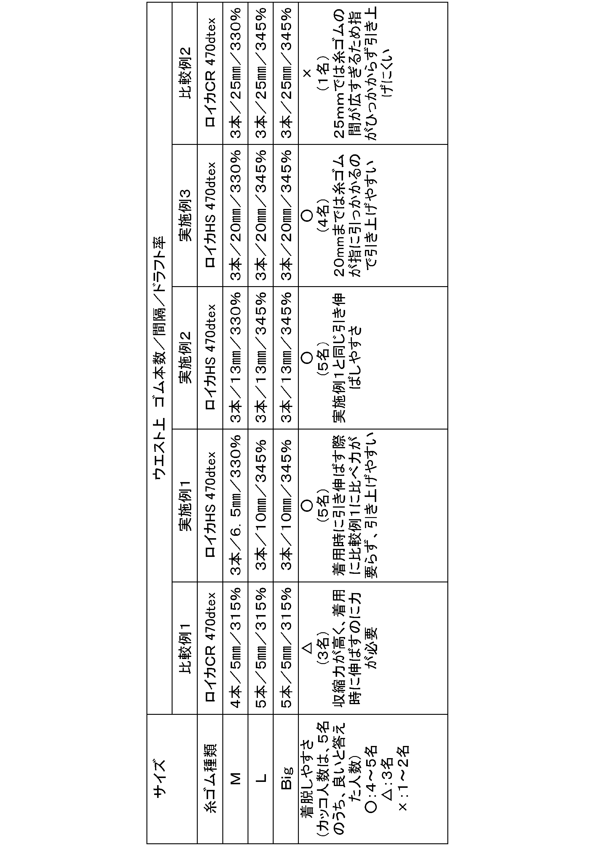 Figure JPOXMLDOC01-appb-T000002