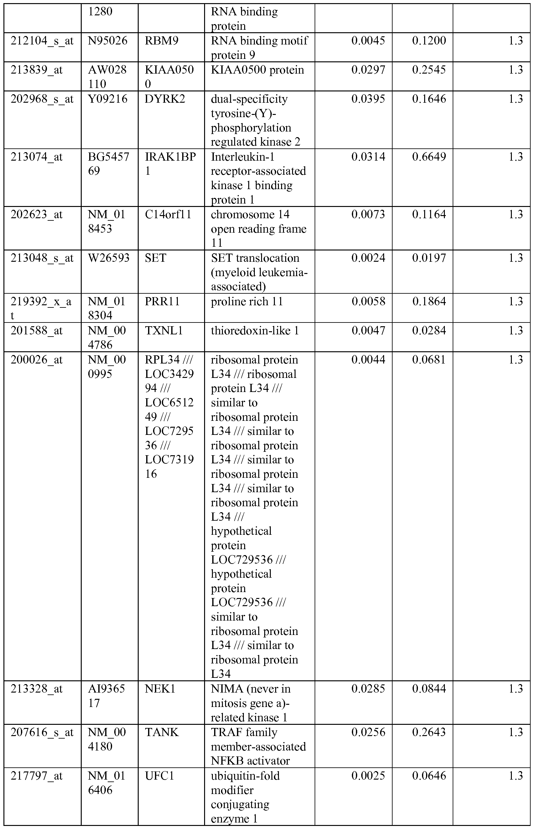Figure imgf000099_0001