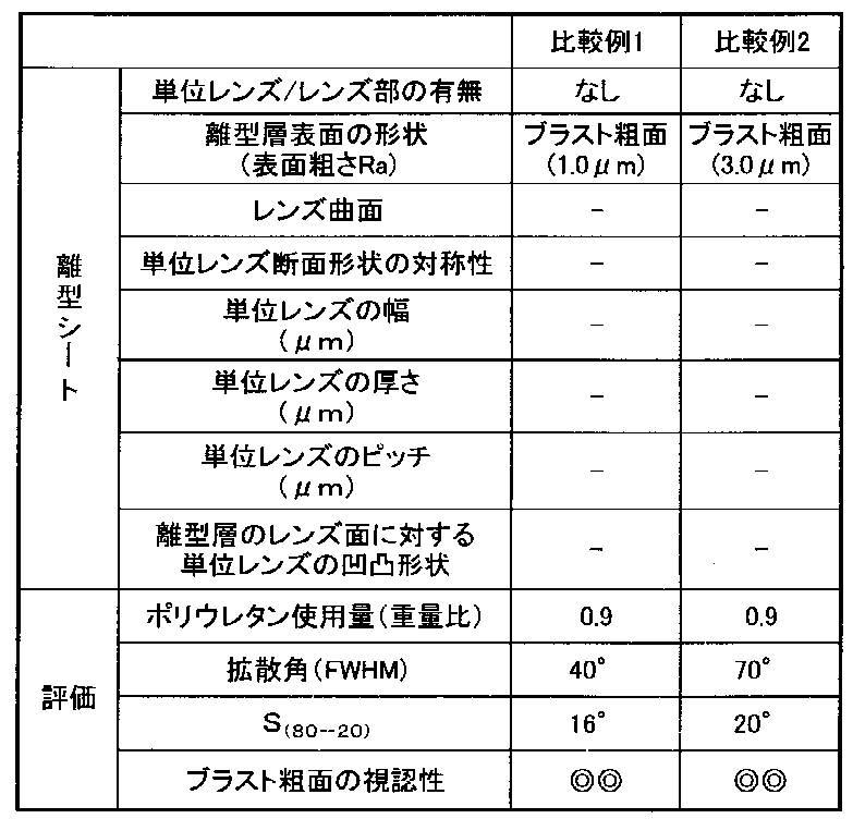 Figure JPOXMLDOC01-appb-T000002