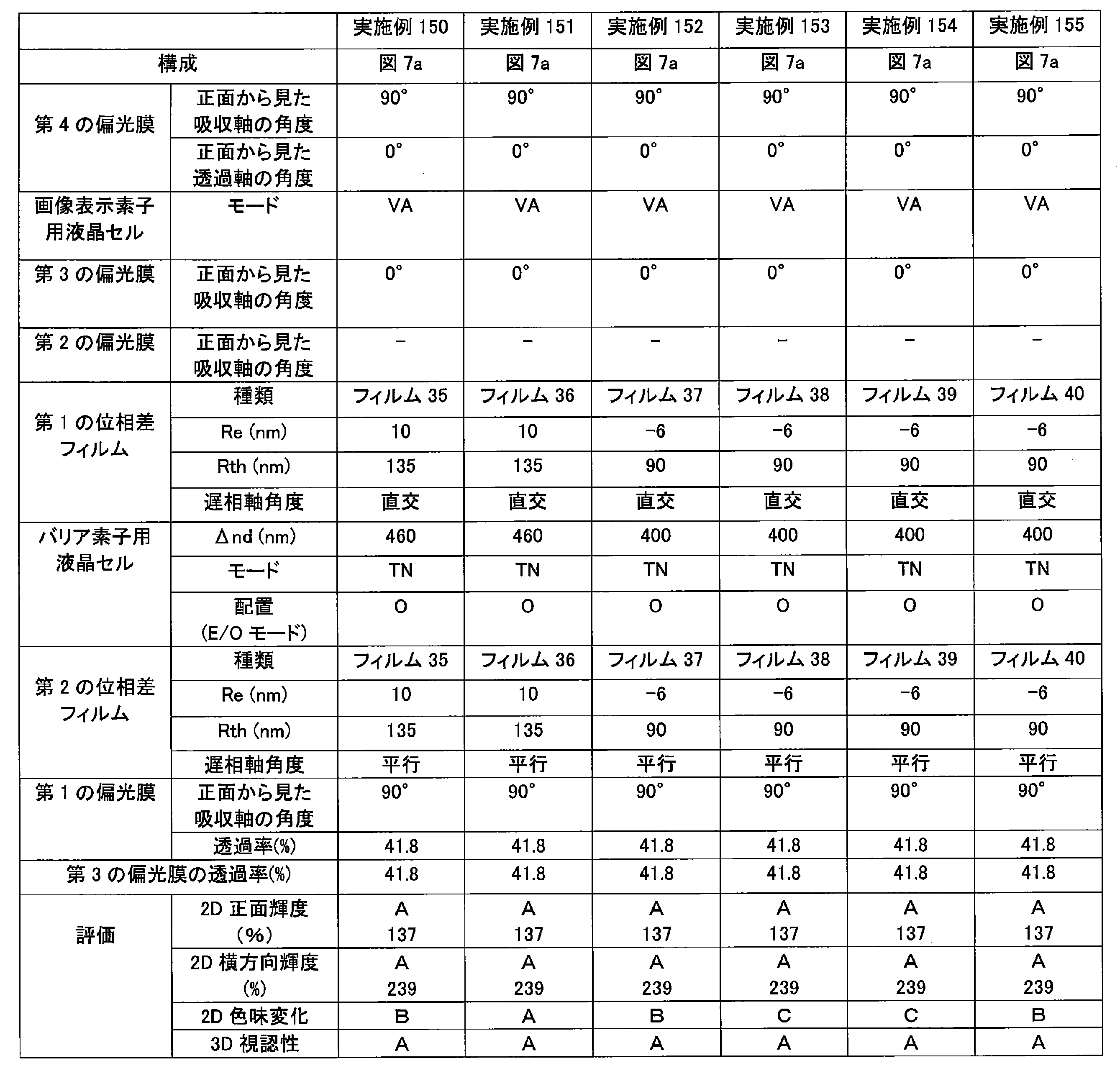 Figure JPOXMLDOC01-appb-T000068