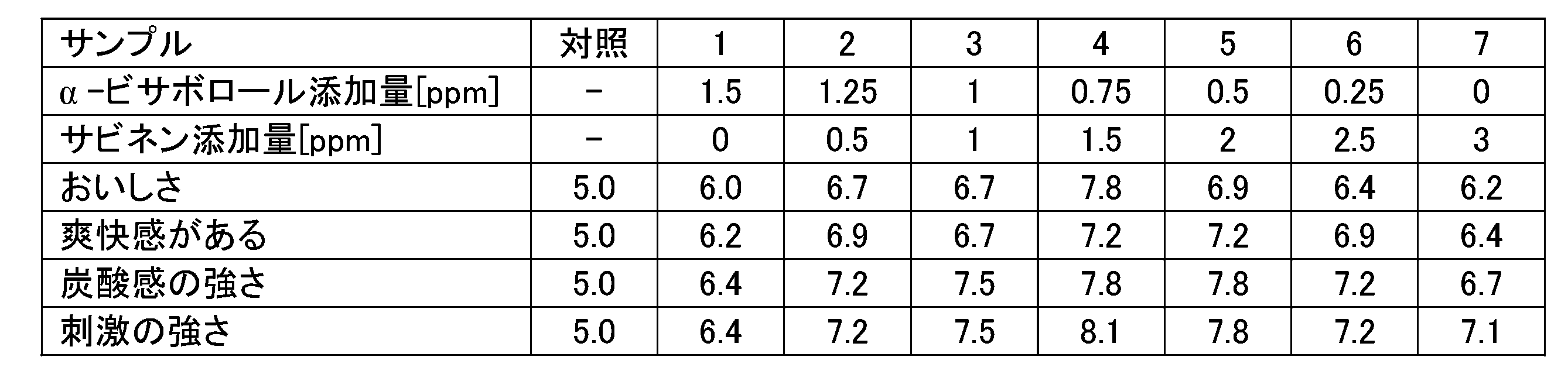 Figure JPOXMLDOC01-appb-T000014