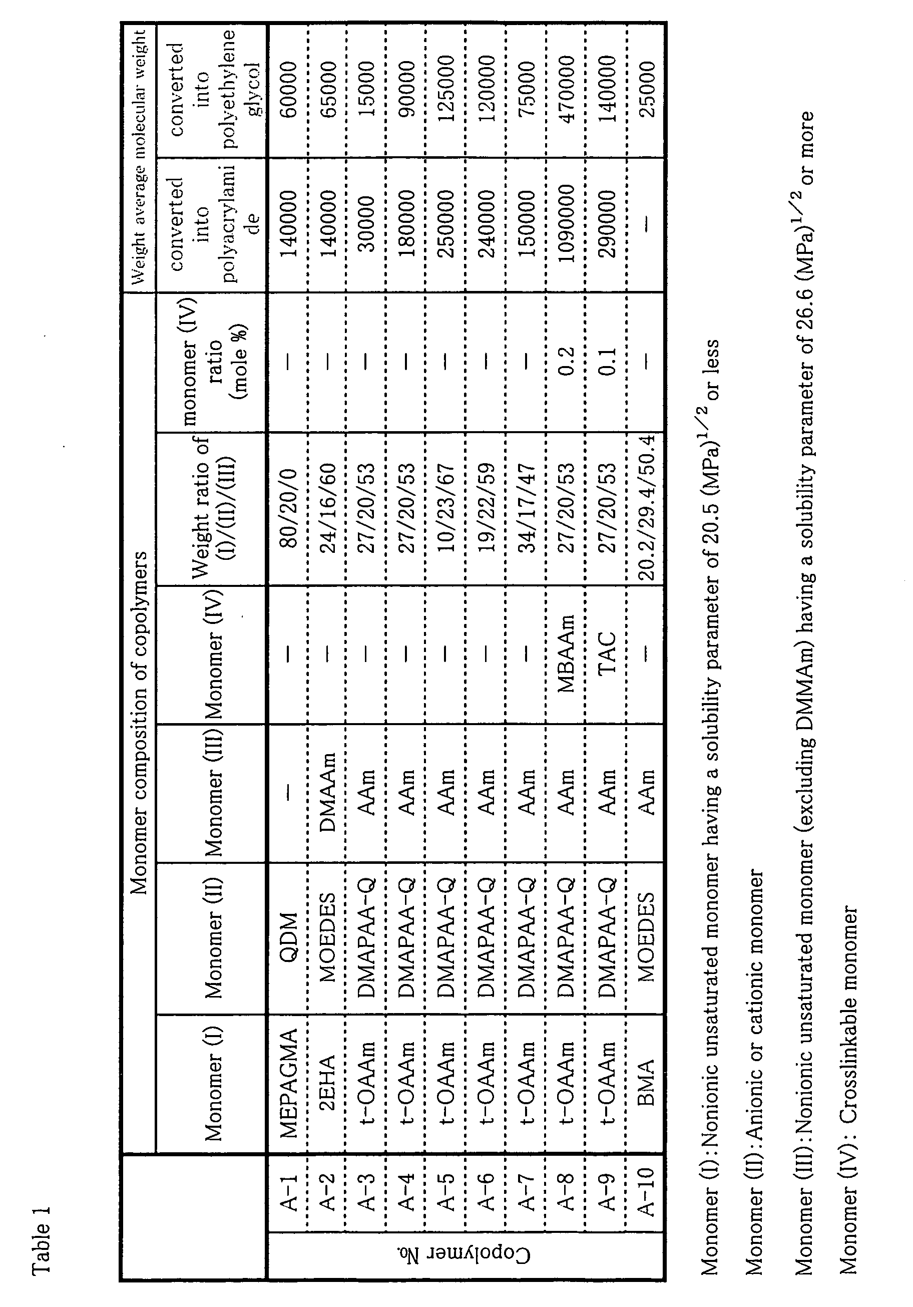 Figure 00340001