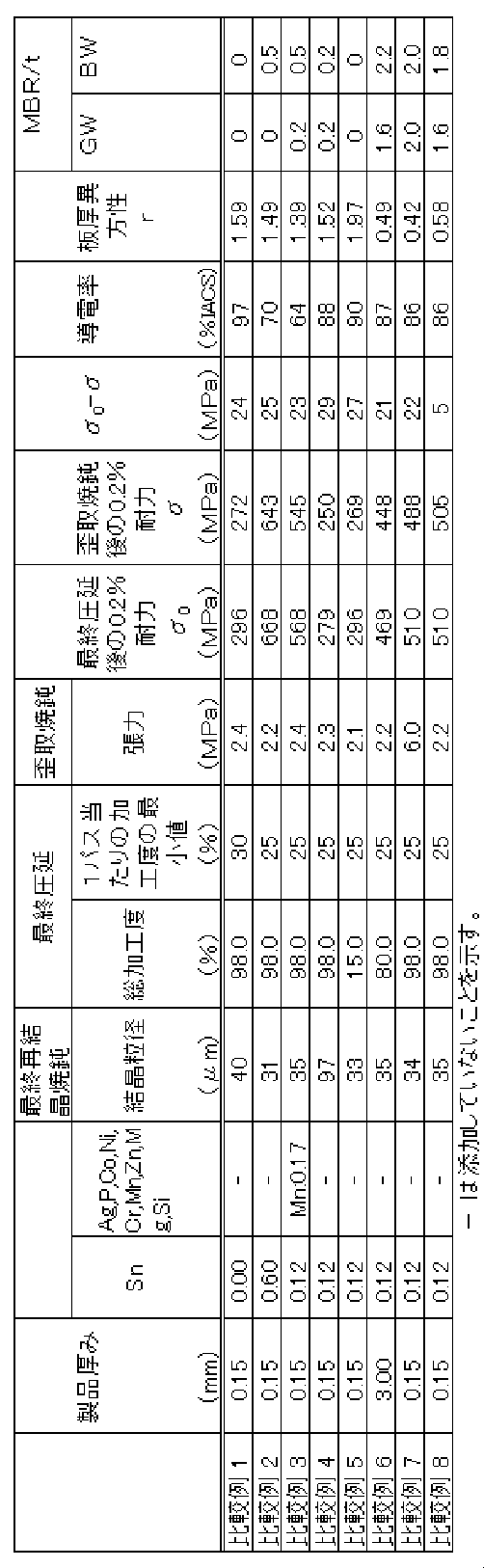Figure JPOXMLDOC01-appb-T000002