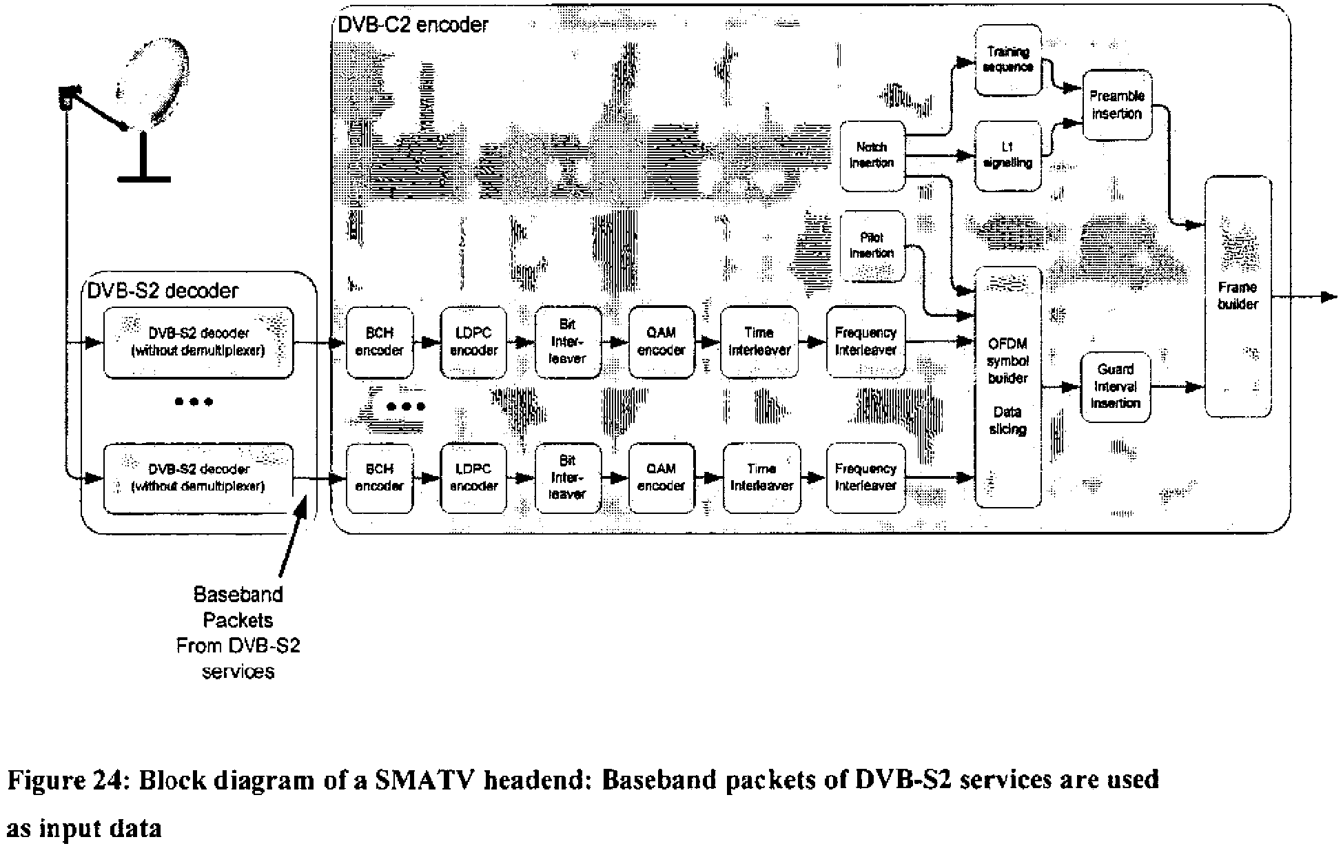 These baseband packets are then inserted directly into the proposed C2 system. Figure 24 shows the related block diagram: