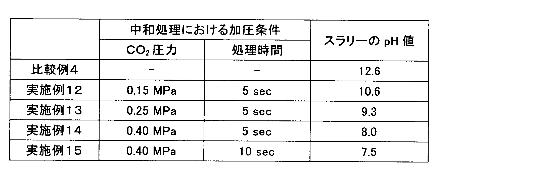 Figure JPOXMLDOC01-appb-T000004
