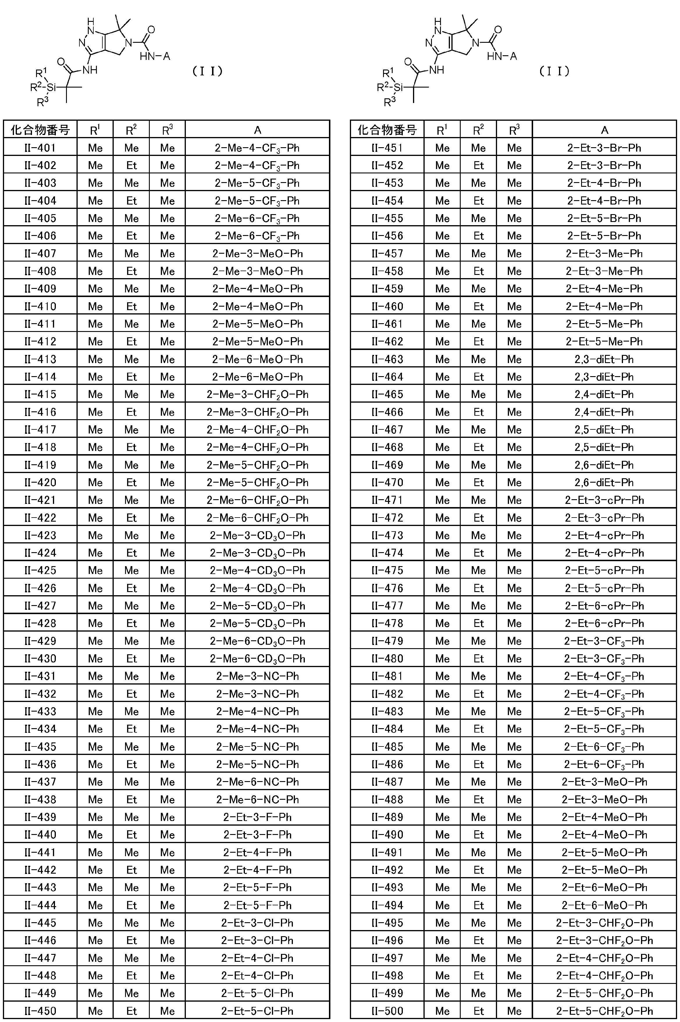 Figure JPOXMLDOC01-appb-T000034