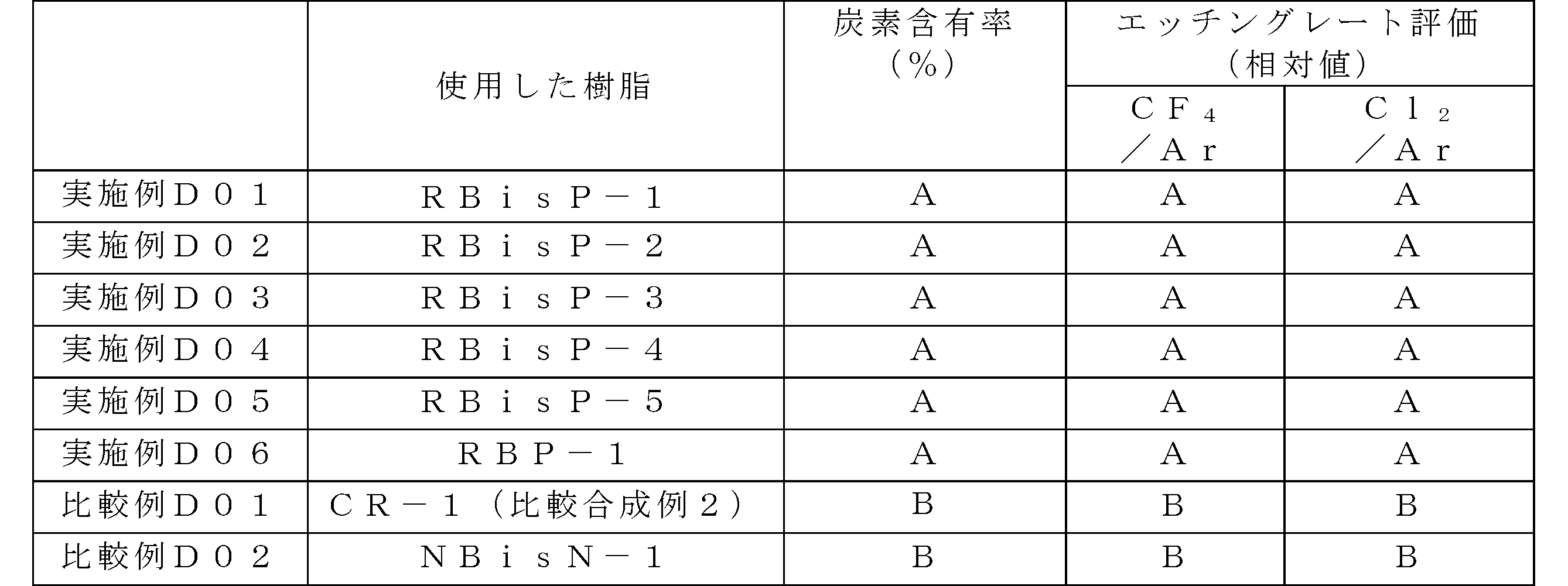 Figure JPOXMLDOC01-appb-T000105