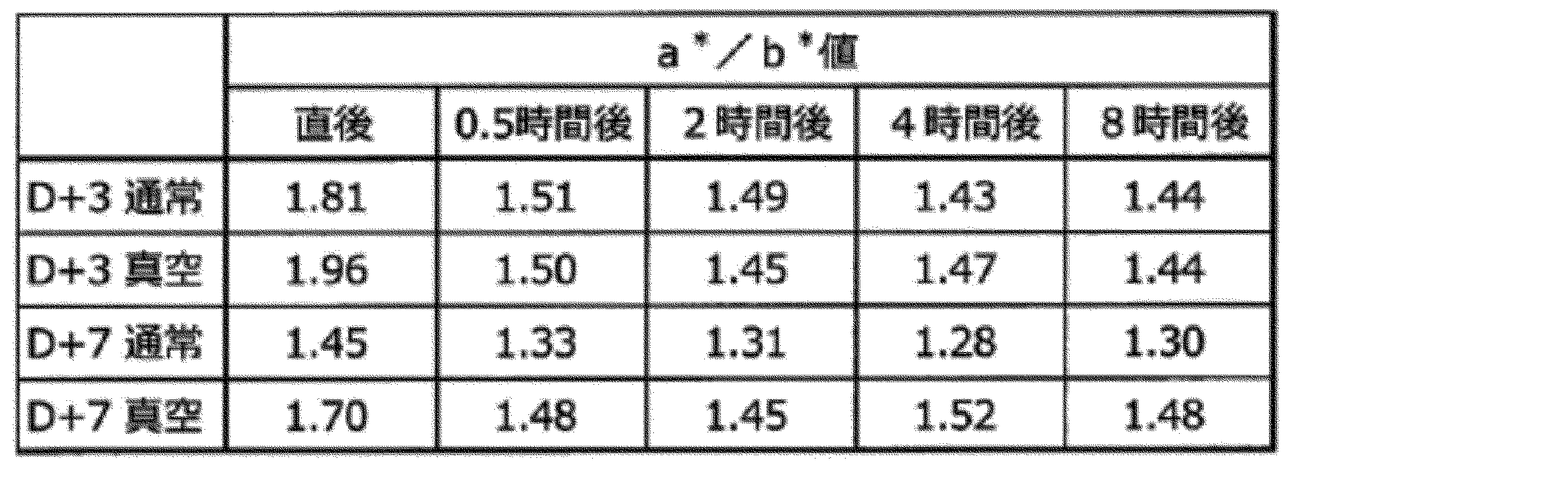 Figure 0007376362000004