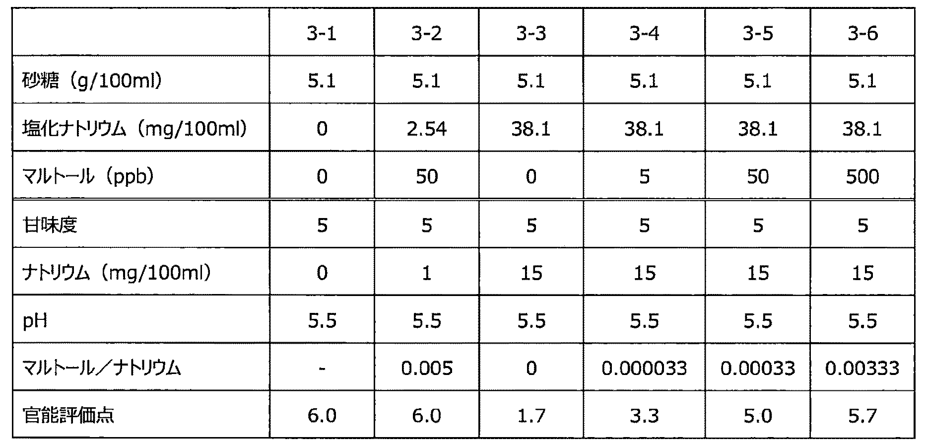 Figure 0006470880