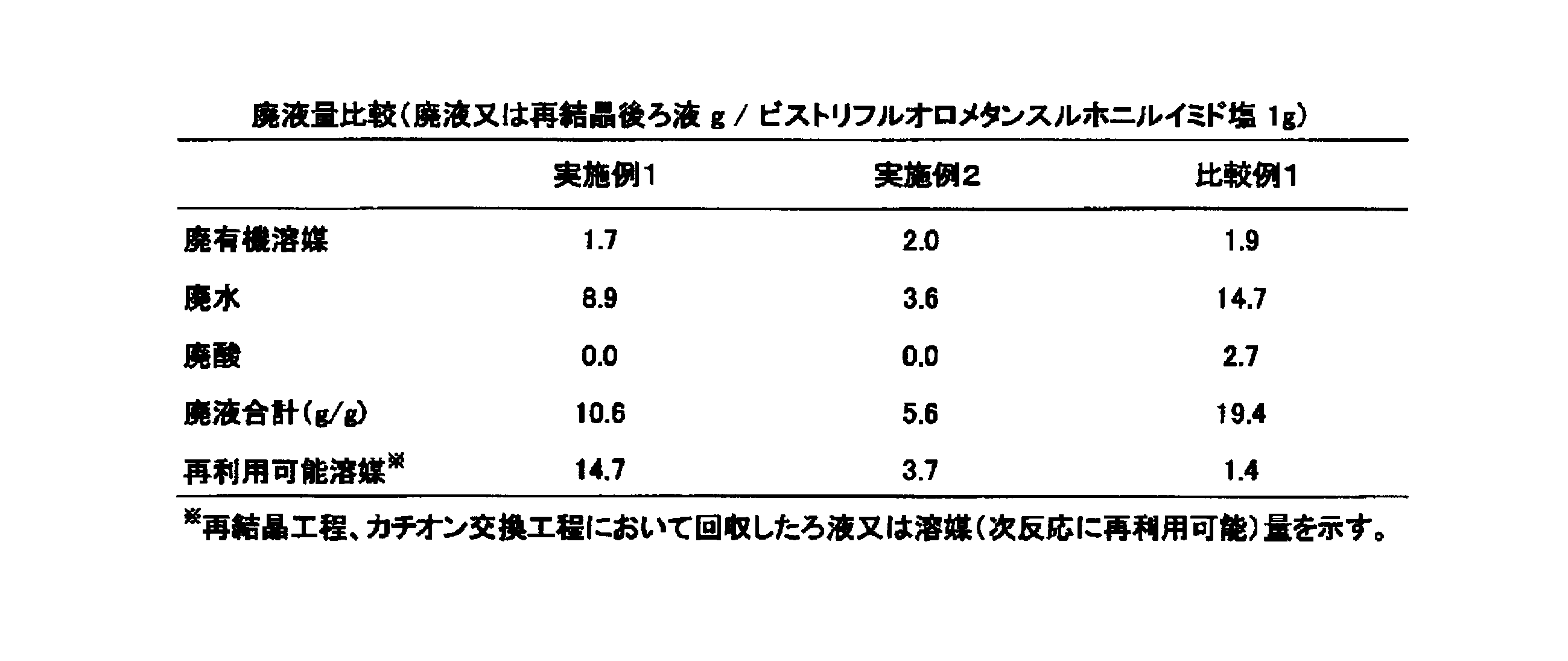 Figure JPOXMLDOC01-appb-T000009