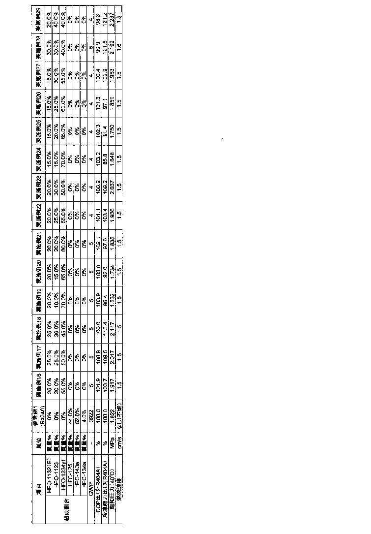 Figure JPOXMLDOC01-appb-T000072