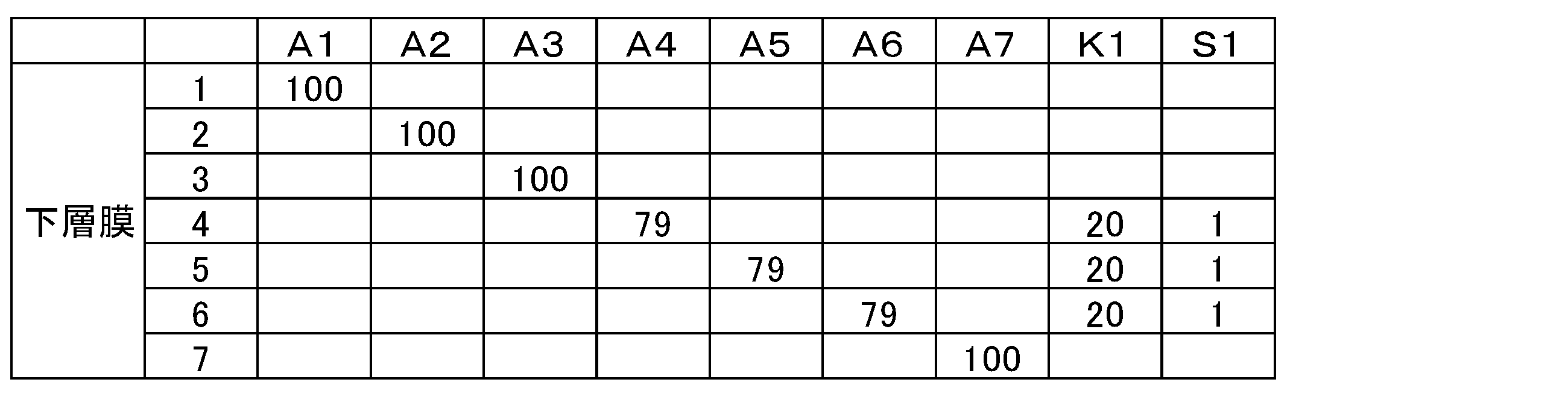 Figure JPOXMLDOC01-appb-T000022