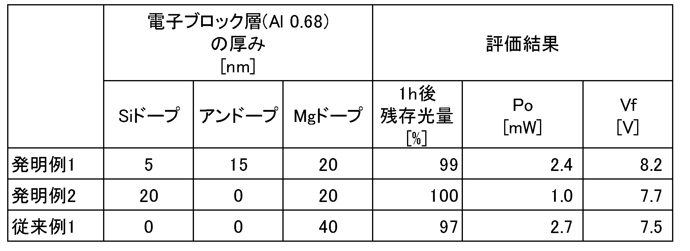 Figure JPOXMLDOC01-appb-T000002