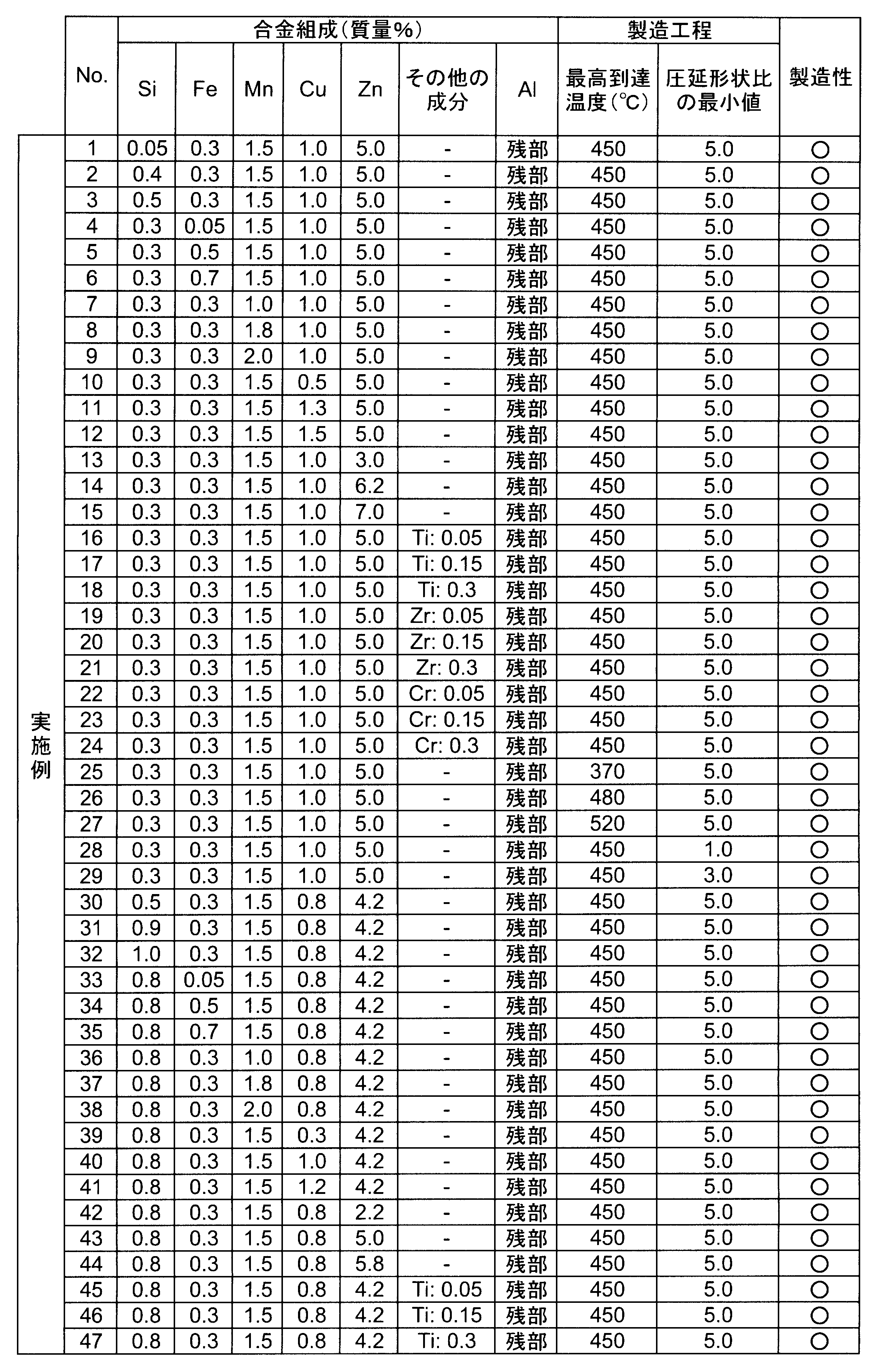 Figure JPOXMLDOC01-appb-T000001