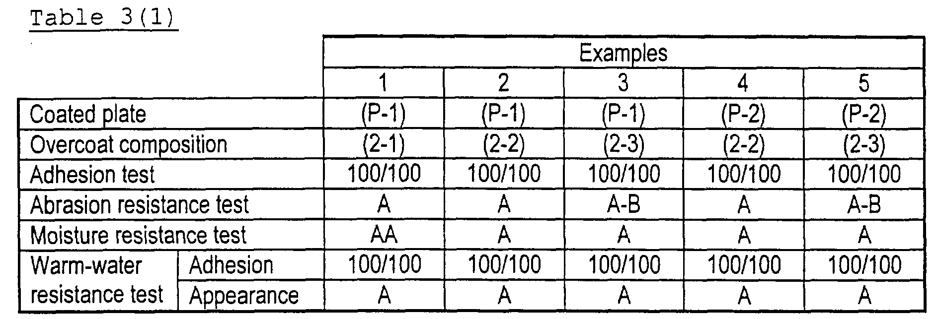 Figure 00380001
