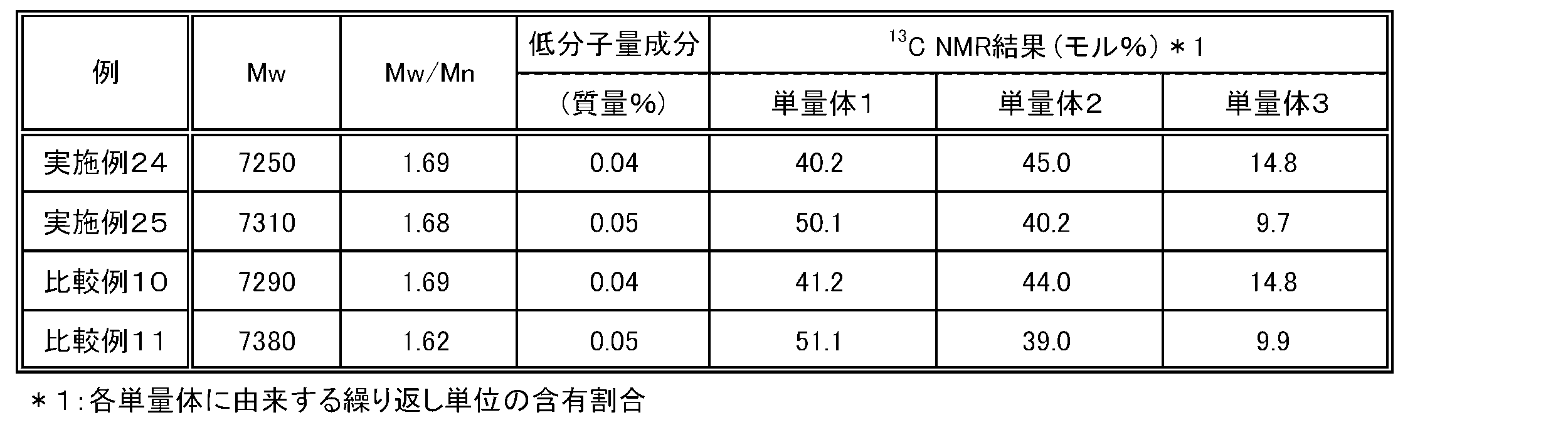 Figure JPOXMLDOC01-appb-T000050