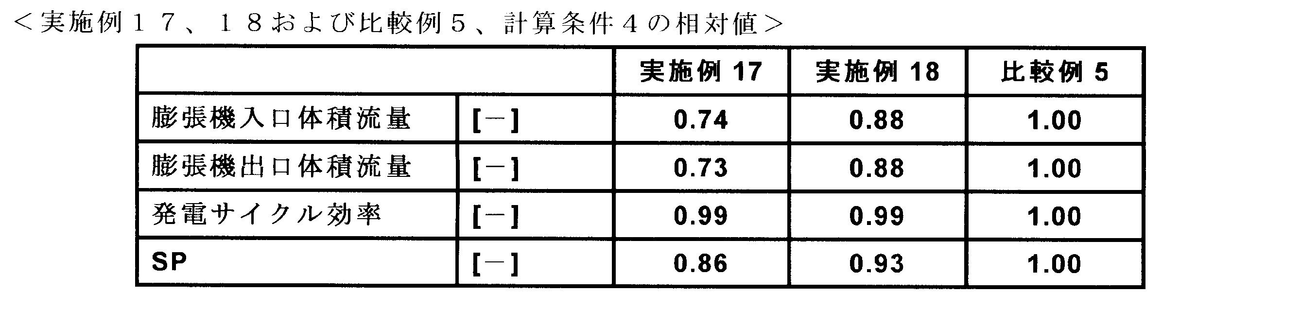 Figure JPOXMLDOC01-appb-T000020