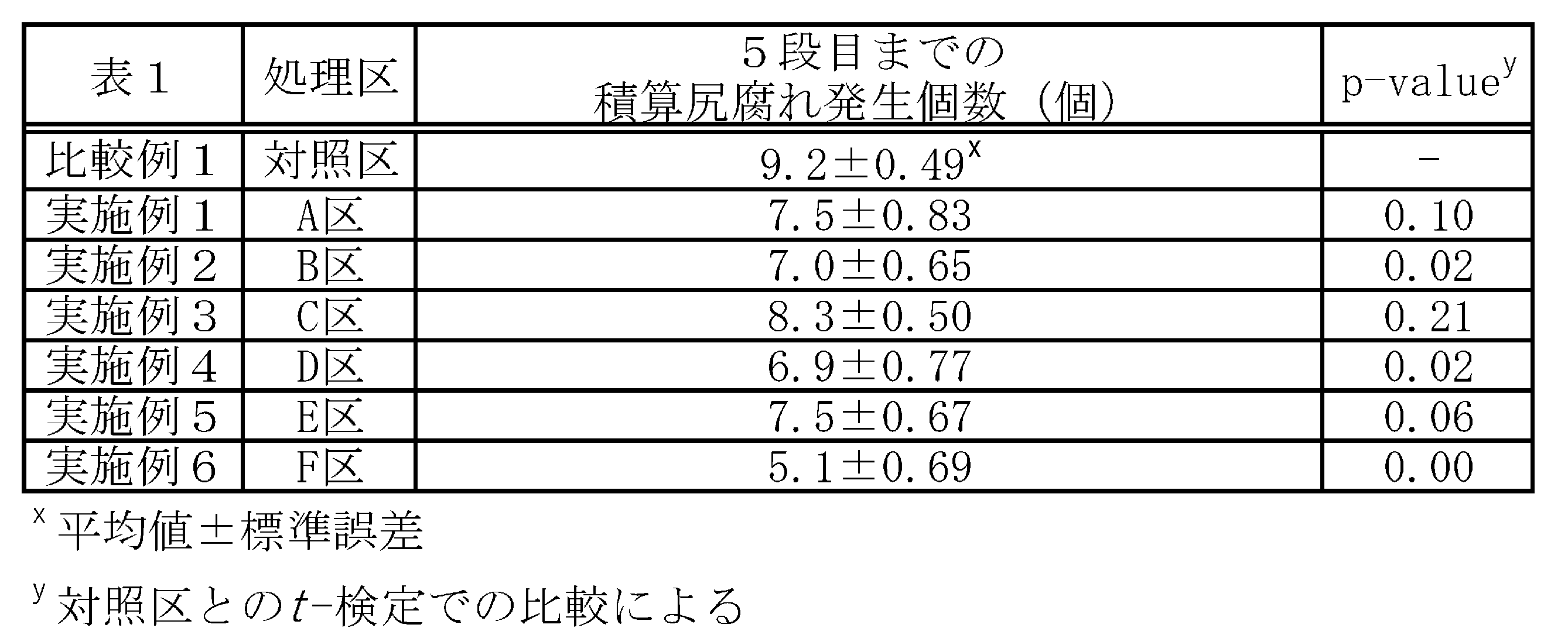 Figure JPOXMLDOC01-appb-T000005