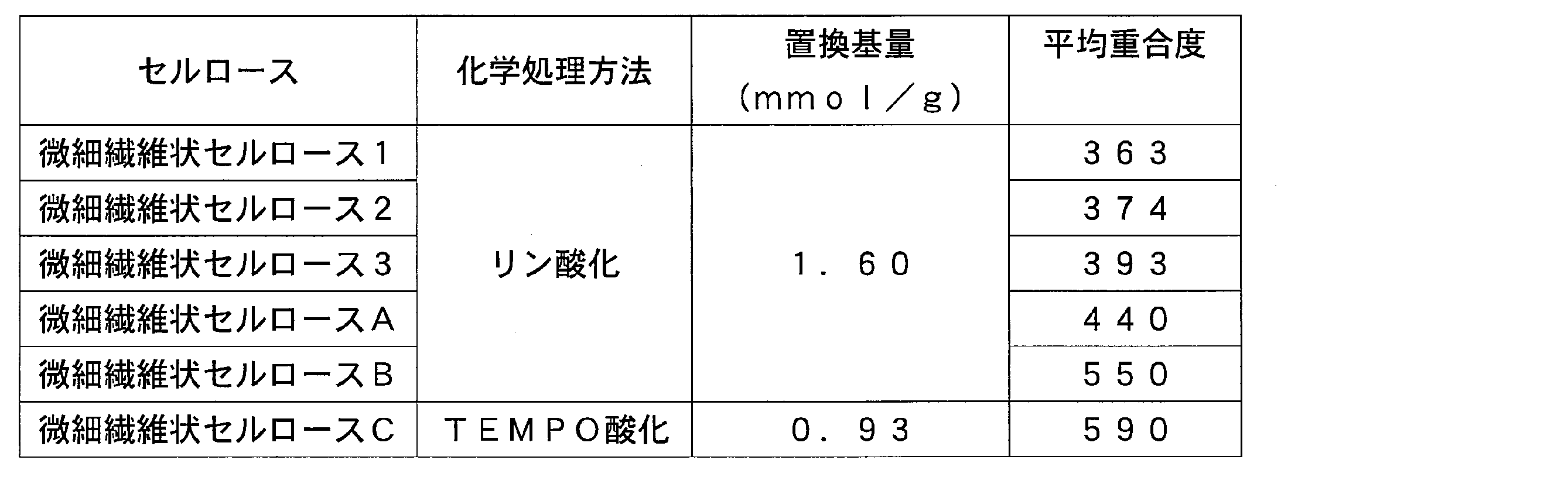 Figure JPOXMLDOC01-appb-T000002