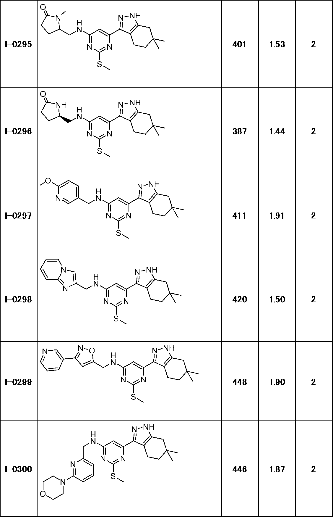 Figure JPOXMLDOC01-appb-T000181