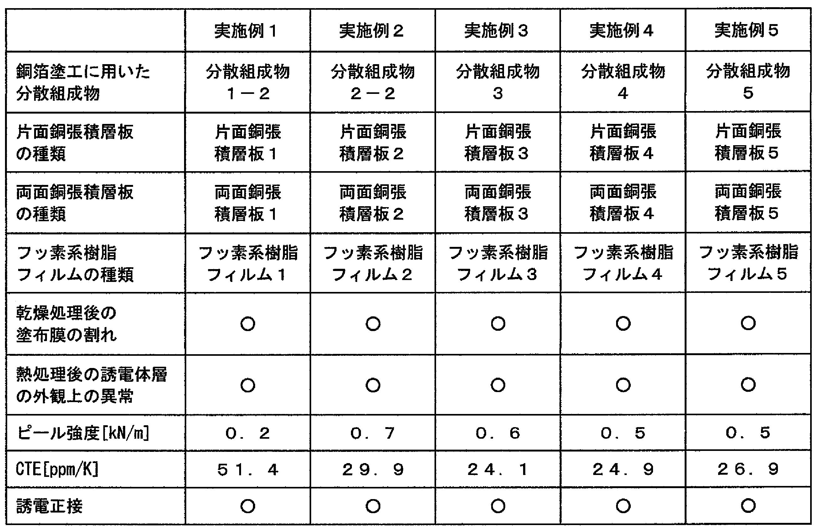 Figure JPOXMLDOC01-appb-T000002