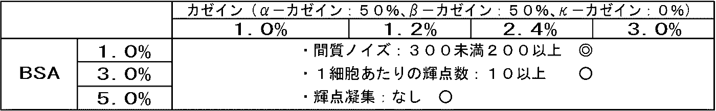 Figure JPOXMLDOC01-appb-T000005