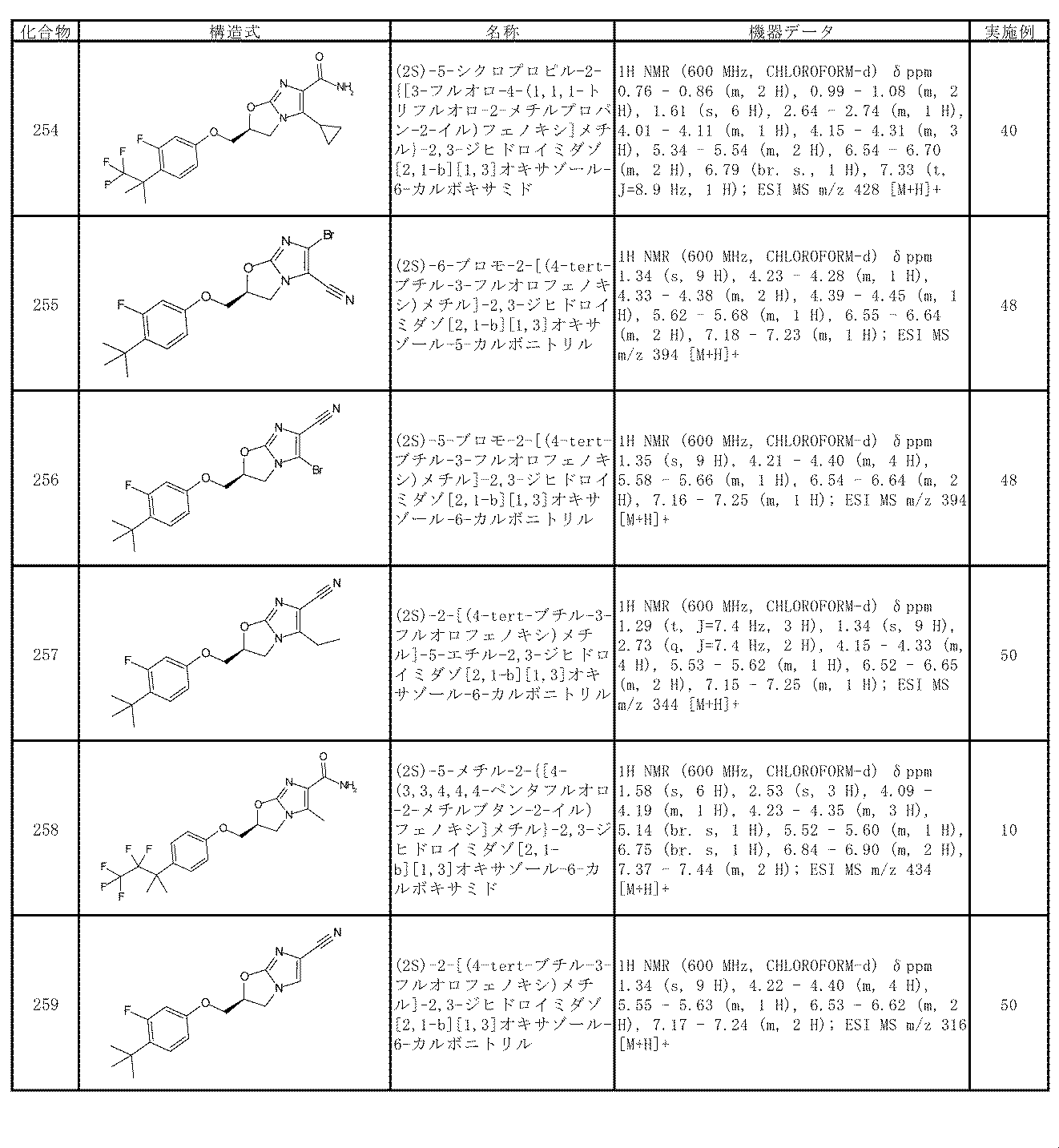 Figure JPOXMLDOC01-appb-T000070