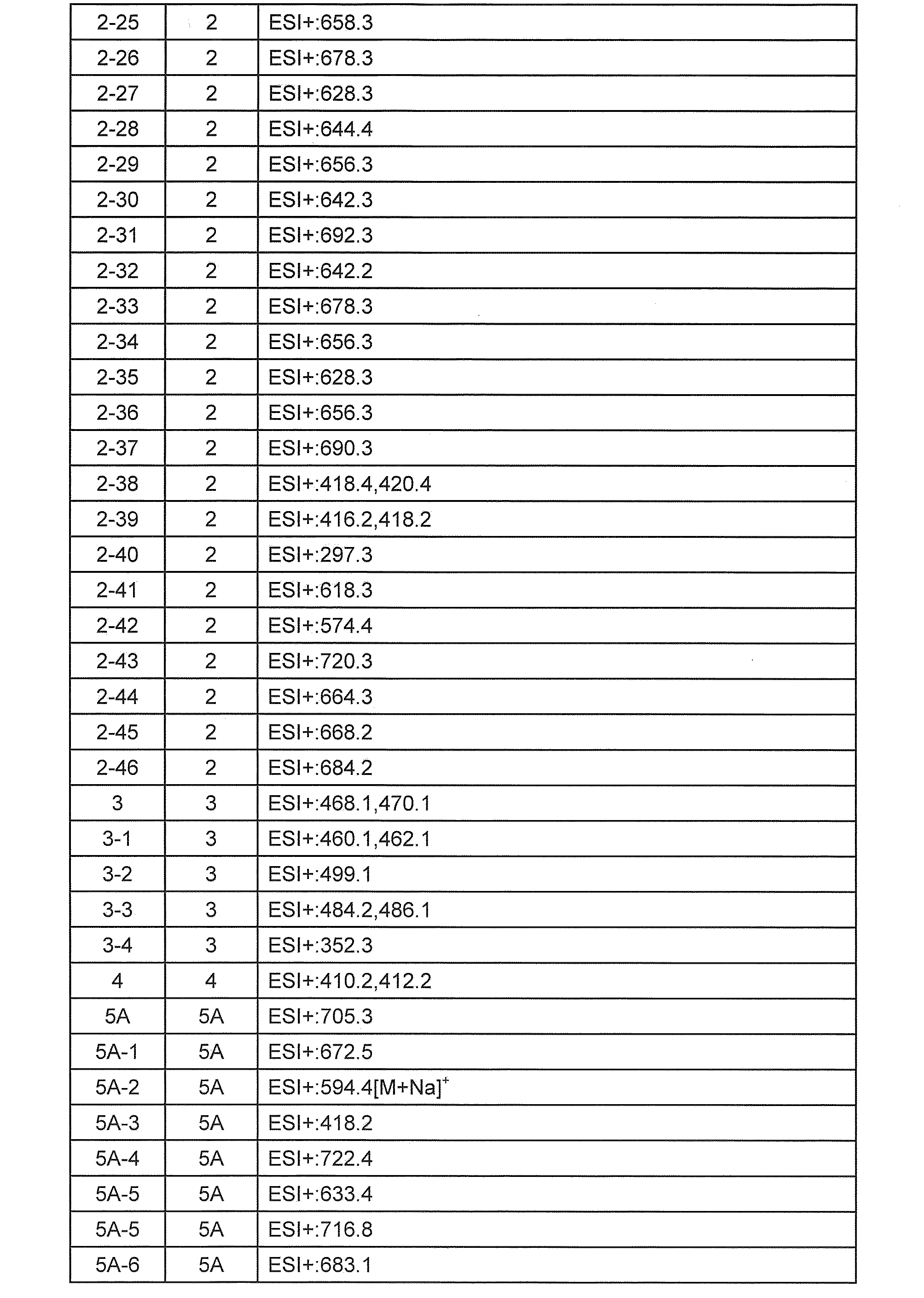 Figure JPOXMLDOC01-appb-T000098